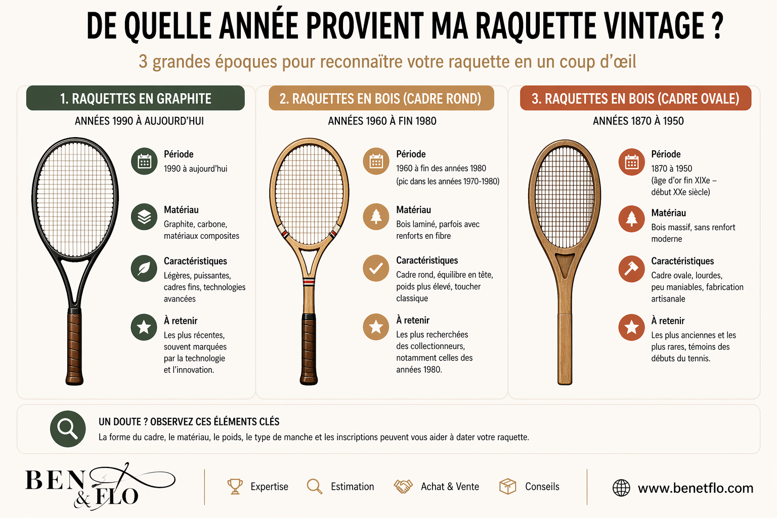 infographie pour reconnaître l année d une raquette de tennis vintage bois graphite ovale et estimer sa valeur