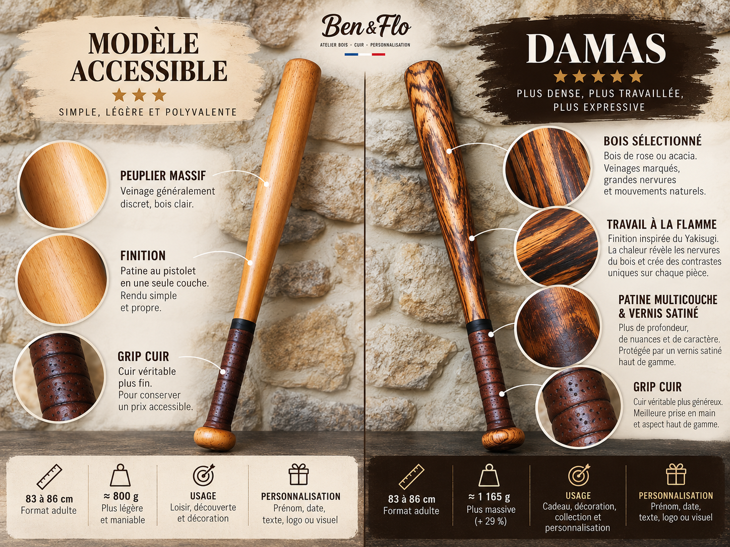 Comparatif entre la batte de baseball accessible en peuplier et la batte Damas haut de gamme Ben & Flo