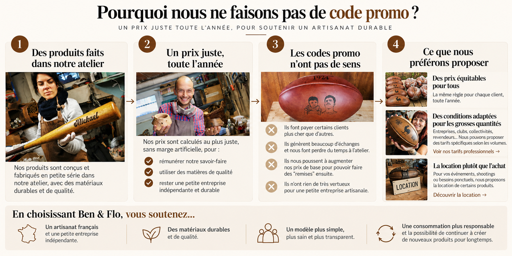 Infographie expliquant pourquoi Ben & Flo ne propose pas de code promo et privilégie des prix justes toute l’année
